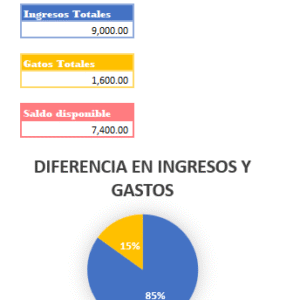Plantilla de Control de Ingresos y Gastos