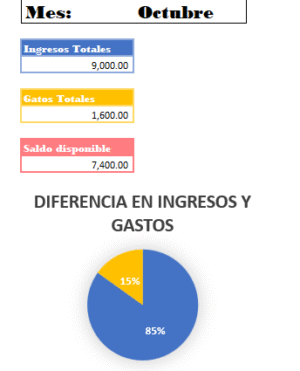 Plantilla de Control de Ingresos y Gastos